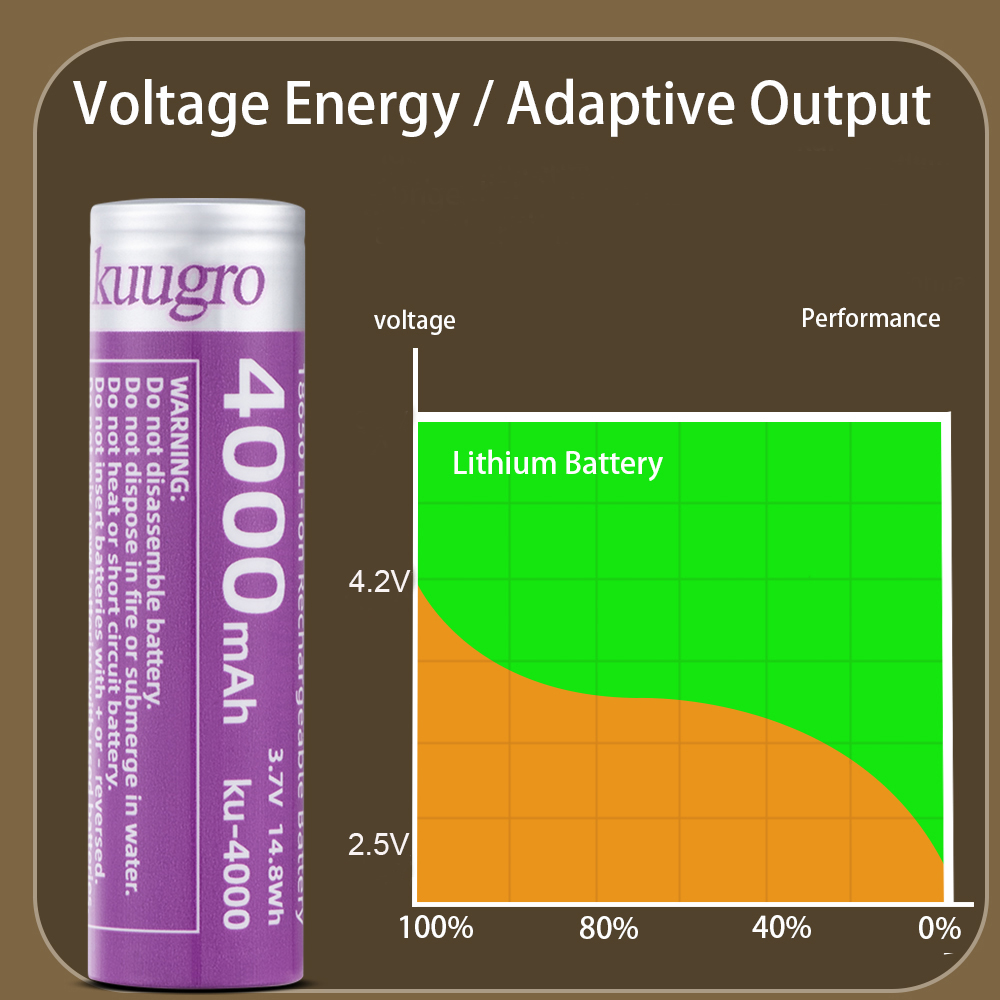 Kuugro Ku-4000 18650 oplaadbar - Vape Battery 18650 recensie en prijs